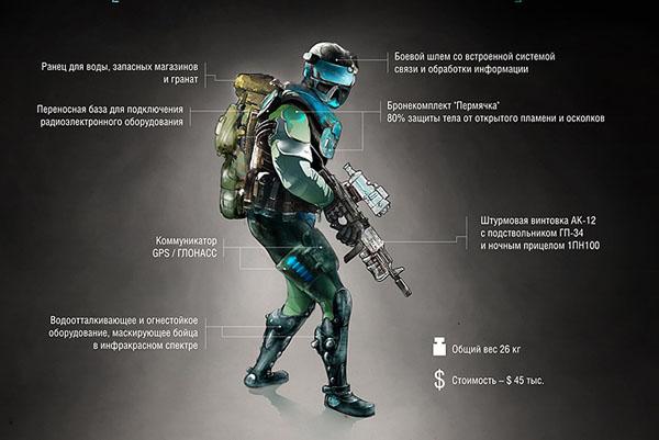 Российский солдат будущего