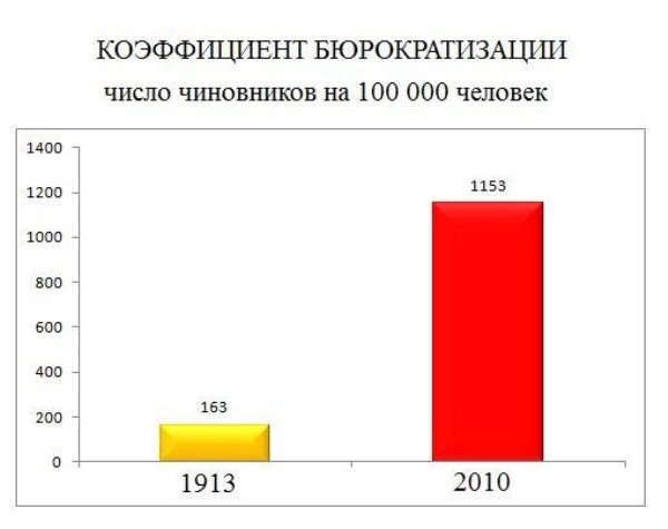 Правление Николая II. Цифры, факты и мифы