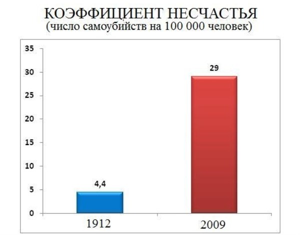Правление Николая II. Цифры, факты и мифы