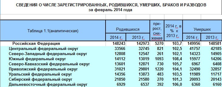 Количество рожденных в россии. Число родившихся. Число родившихся в России в 2014. Число родившихся в России де ей. Число родившихся по годам.
