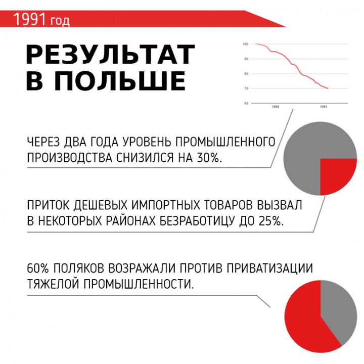 Инфографика: Причина экономических кризисов за последние 60 лет
