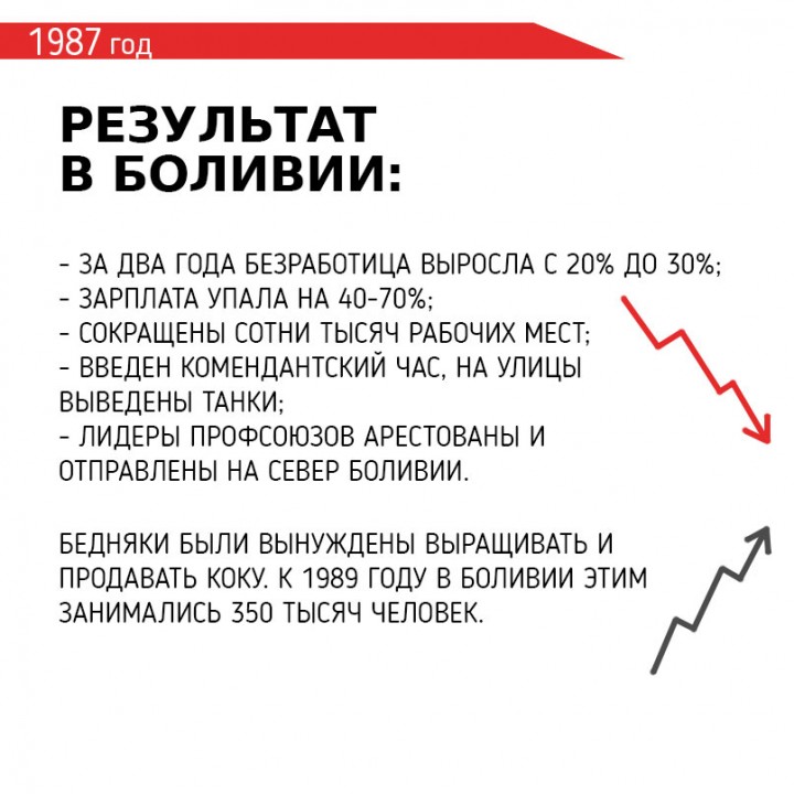 Инфографика: Причина экономических кризисов за последние 60 лет
