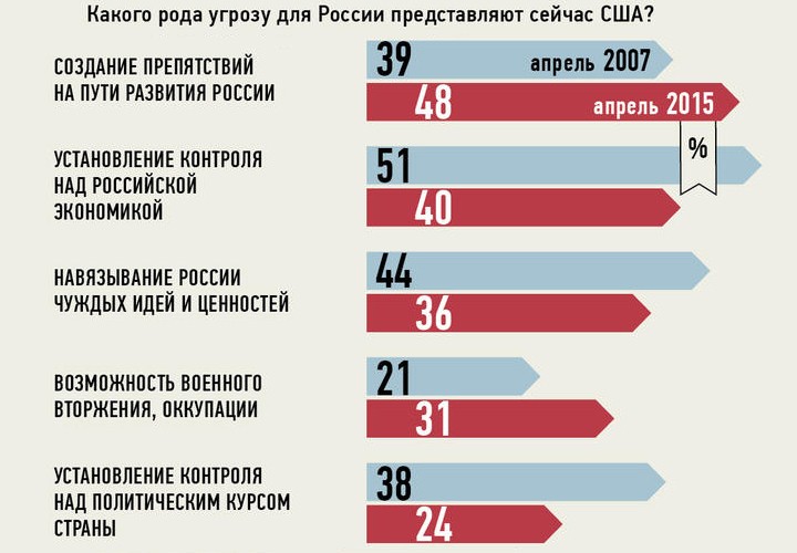 Русский опрос. Соцопрос Россия. Социологические опросы в России. Политические опросы населения. Самые популярные социологические опросы.