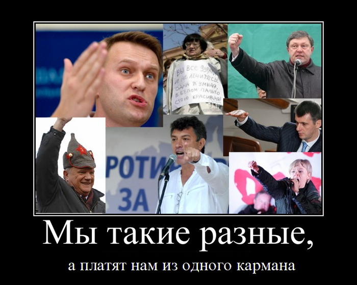 Кто финансирует российские партии? Кто финансирует российские партии?