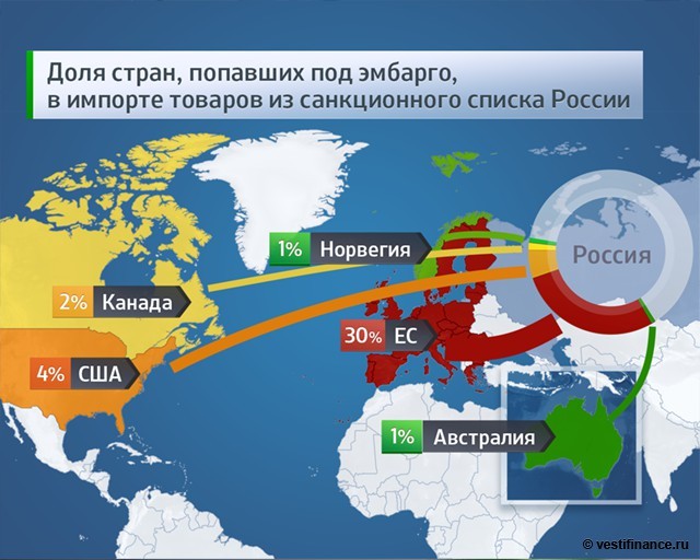 Уроки истории: санкции спасают Россию? Уроки истории: санкции спасают Россию?
