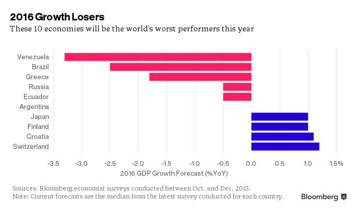  Bloomberg:   2016      