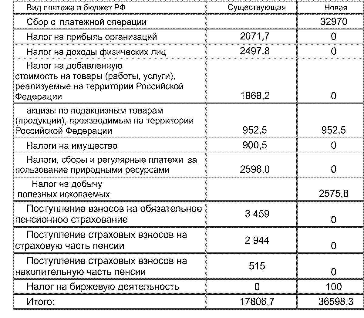 Какие налоги на пенсию