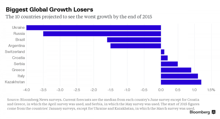  Bloomberg:   2016      