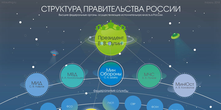 Схемы правительство рф