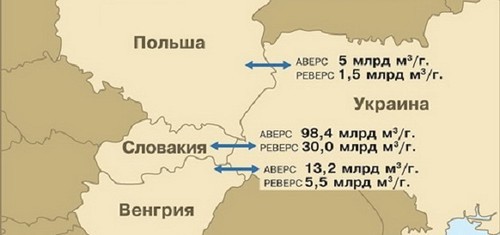 «Скачки» Киева по поводу газа и ГТС продолжаются «Скачки» Киева по поводу газа и ГТС продолжаются