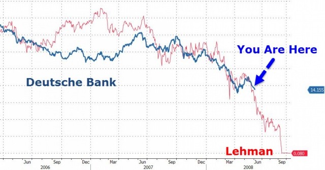 Deutsche Bank   Lehman Brothers