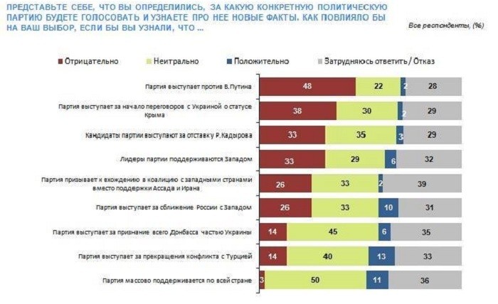 Как проверить голосовал человек или нет