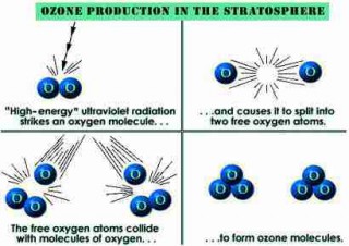 Учёные заявили о восстановлении озонового слоя или Миф о хлорфторуглеродах