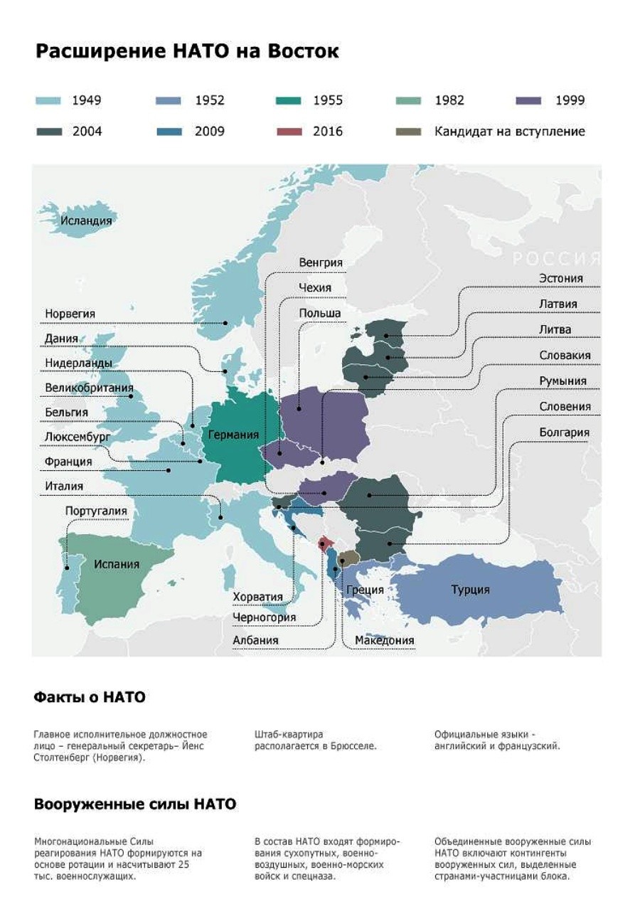Нато на восток кратко. Карта расширения НАТО С 1997 года. Карта расширения НАТО. Карта расширения НАТО на Восток по годам. Расширение НАТО по годам на карте.