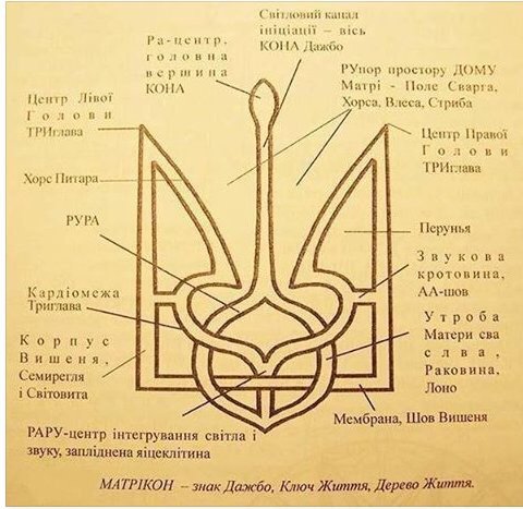 Хазарский каганат, Украина и символизм