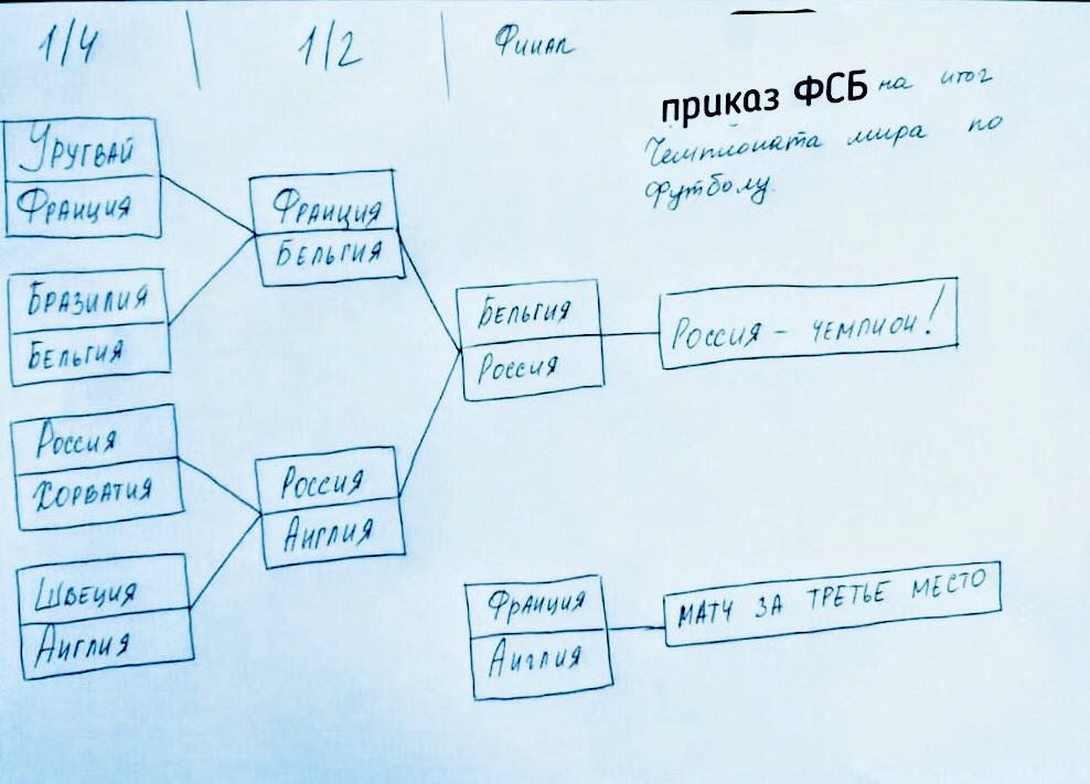 Приказ ФСБ на итог Чемпионата мира по футболу в России