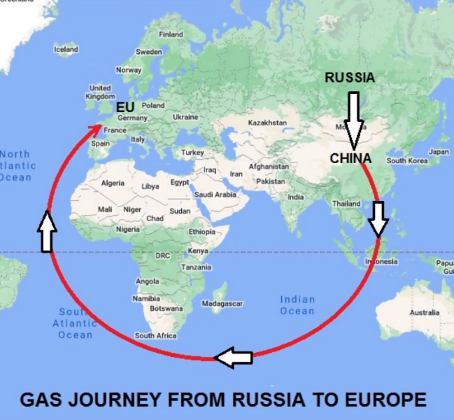 Путь российского газа в Европу