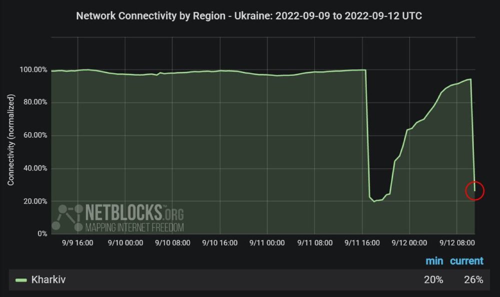 В Харькове опять обвалился интернет