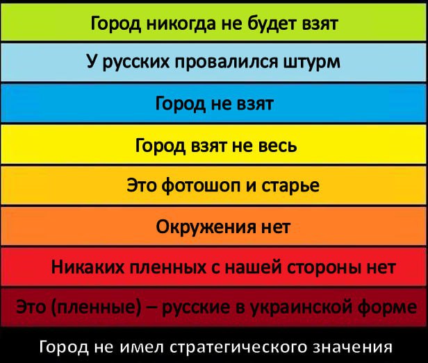 Методичка Киева «Как сохранить лицо при сдаче города, чтоб тебя не очень ругали»