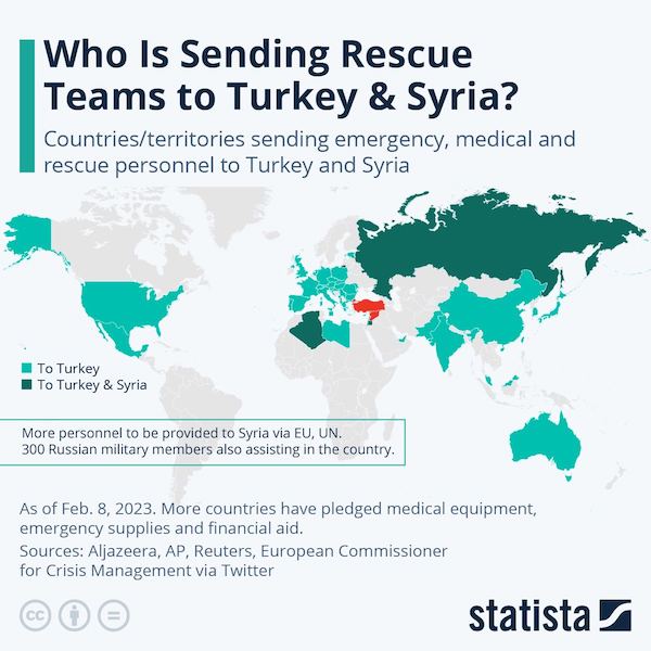 Кто оказал помощь Турции и Сирии