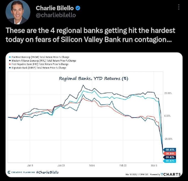 Банкопад в США: хорошего выхода нет