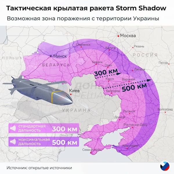 Великобритания поставила Украине ракеты Storm Shadow