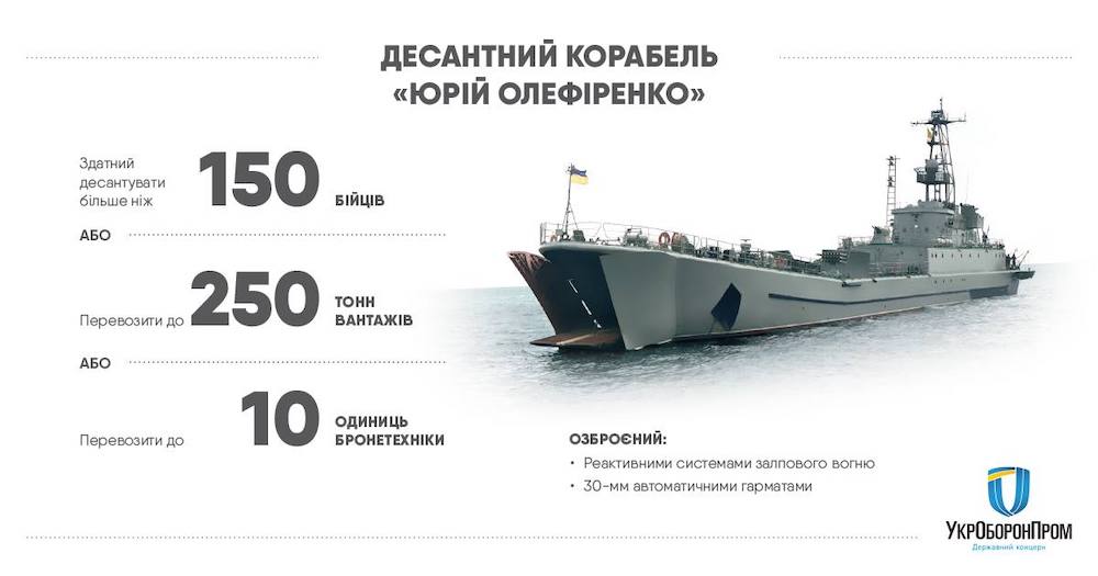 ВС РФ потопили десантный корабль «Юрий Олефиренко» ВСУ