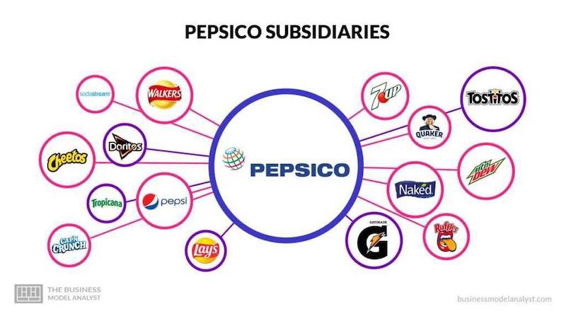 PepsiCo     