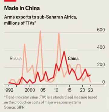 Китай стал крупнейшим поставщиком оружия в страны Африки
