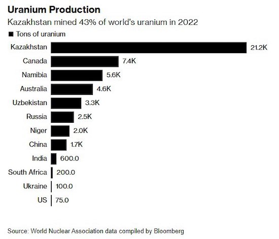        - Bloomberg