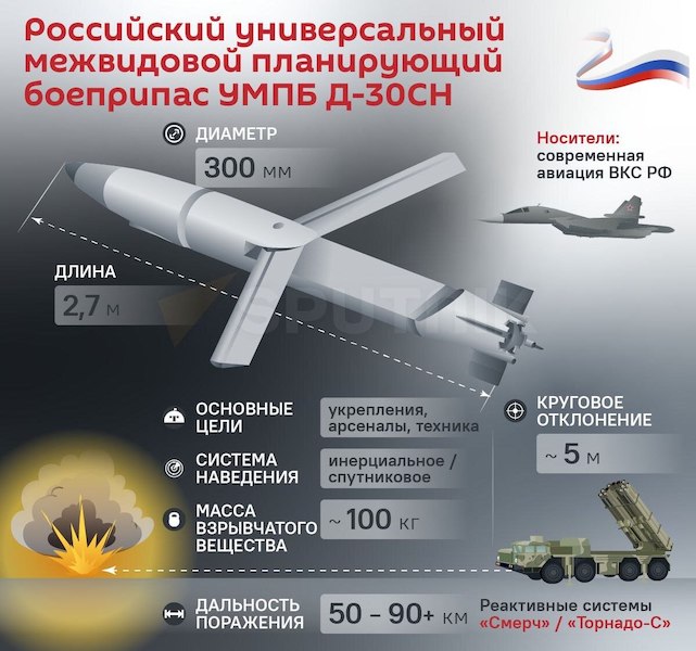 ВС РФ стали применять новый универсальный межвидовой планирующий боеприпас