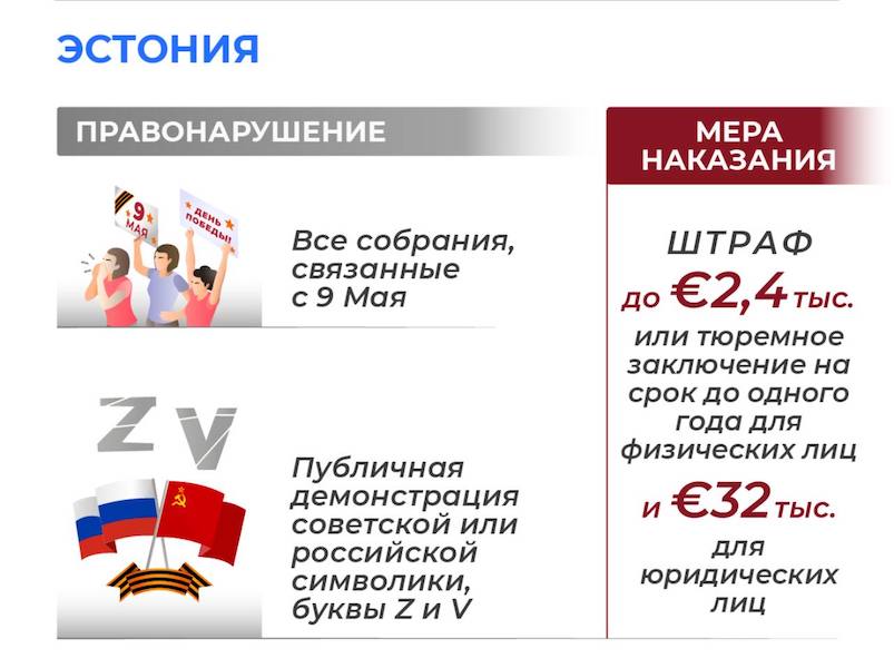 Прибалты запретили праздновать День Победы Прибалты запретили праздновать День Победы