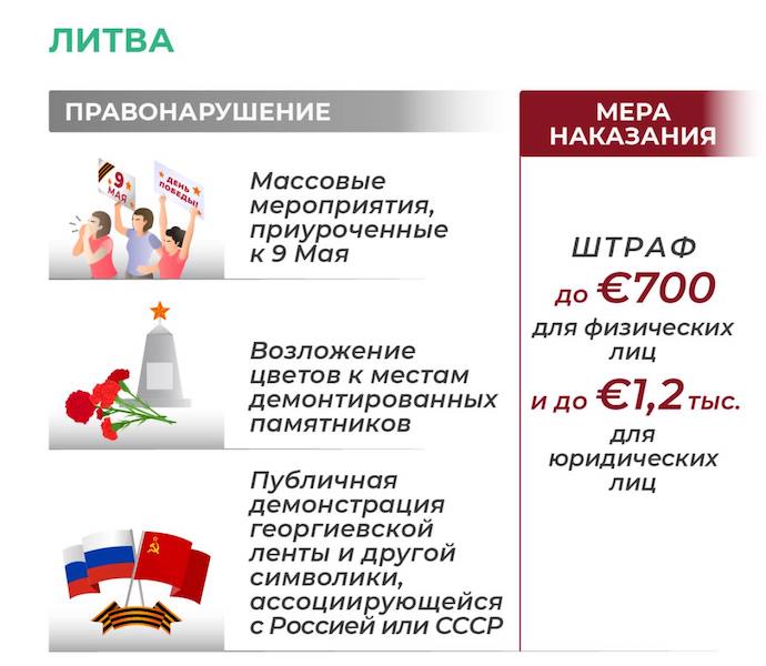 Прибалты запретили праздновать День Победы Прибалты запретили праздновать День Победы