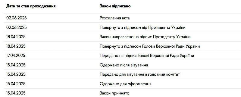 Зеленский подписал закон о совместном роуминге с ЕС Зеленский подписал закон о совместном роуминге с ЕС