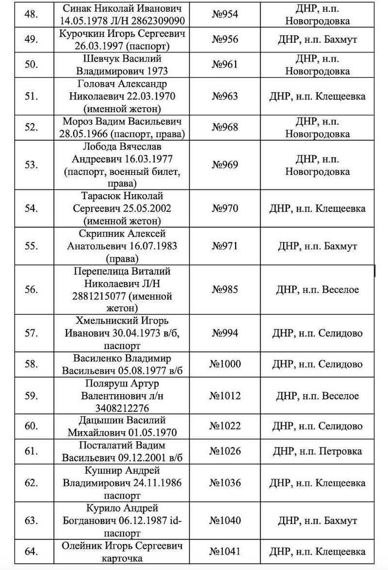 Губернатор Запорожской области публикует списки идентифицированных тел ВСУшников Губернатор Запорожской области публикует списки идентифицированных тел ВСУшников