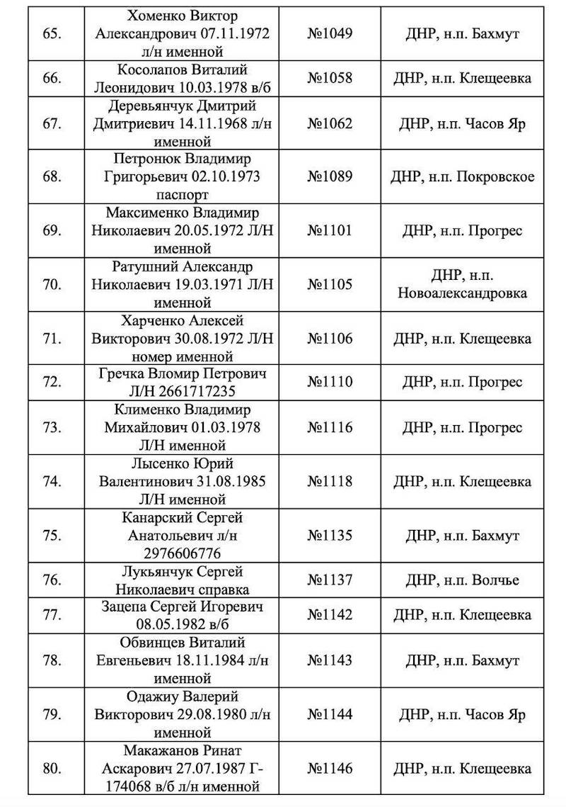 Губернатор Запорожской области публикует списки идентифицированных тел ВСУшников Губернатор Запорожской области публикует списки идентифицированных тел ВСУшников