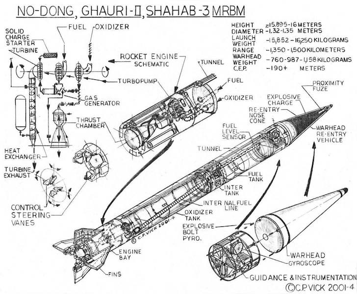 В Тель-Авиве нашли двигатель иранской ракеты Shahab-3 В Тель-Авиве нашли двигатель иранской ракеты Shahab-3