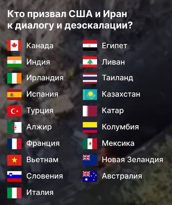 Какие страны осудили и... поддержали удары США по Ирану Какие страны осудили и... поддержали удары США по Ирану