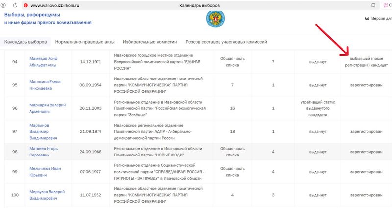 Ивановский "патриот Азербайджана" снялся с выборов в Иваново Ивановский "патриот Азербайджана" снялся с выборов в Иваново