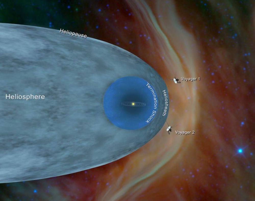 Космические аппараты Voyager на краю Солнечной системы Космические аппараты Voyager на краю Солнечной системы