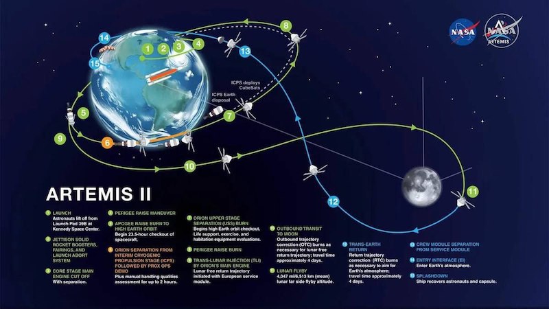 NASA:   50        2026 