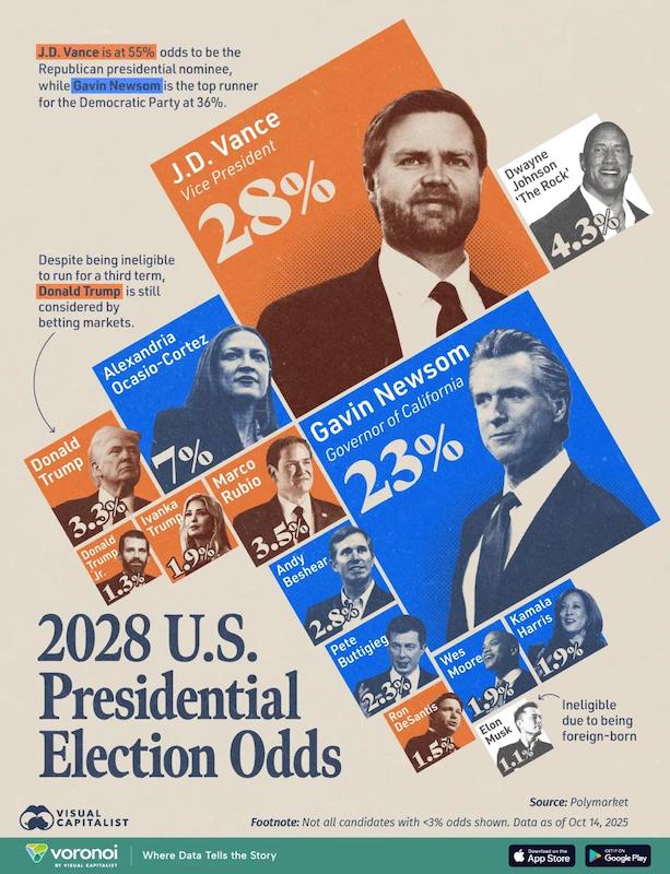        2028 ?