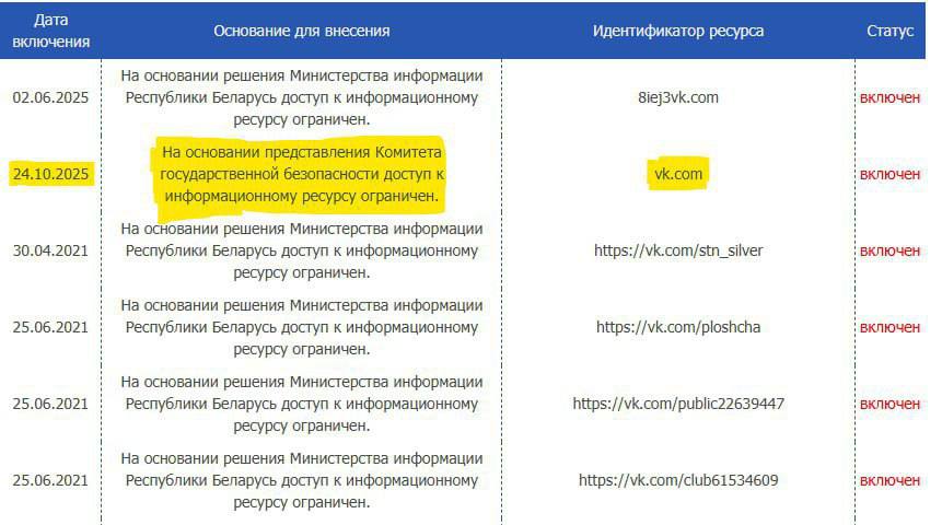 В Белоруссии заблокировали «ВКонтакте»