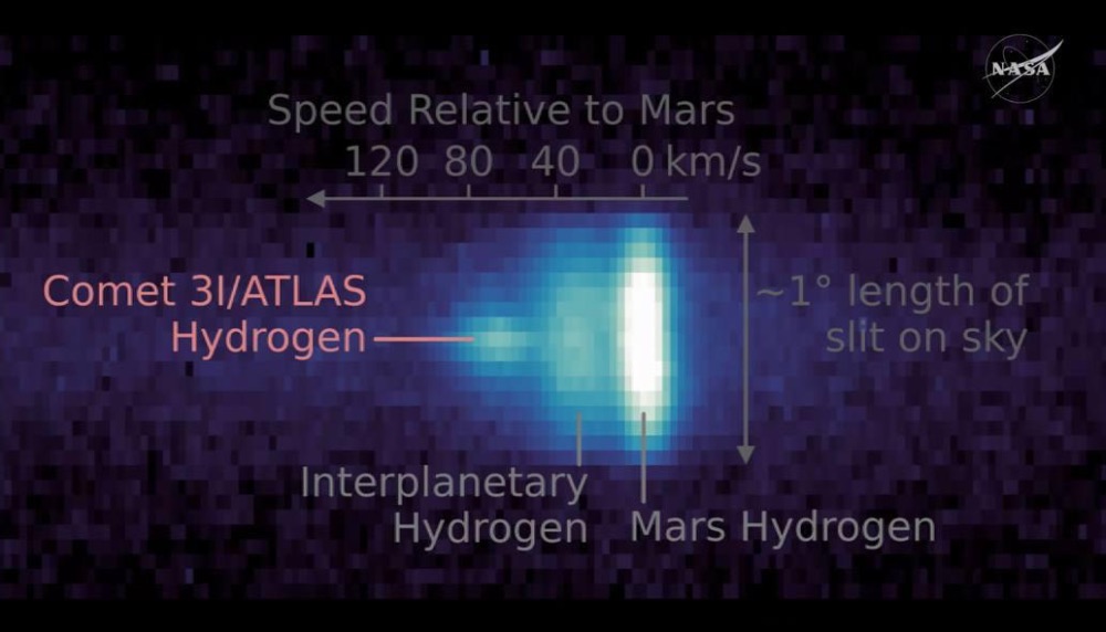 NASA   3I/ATLAS