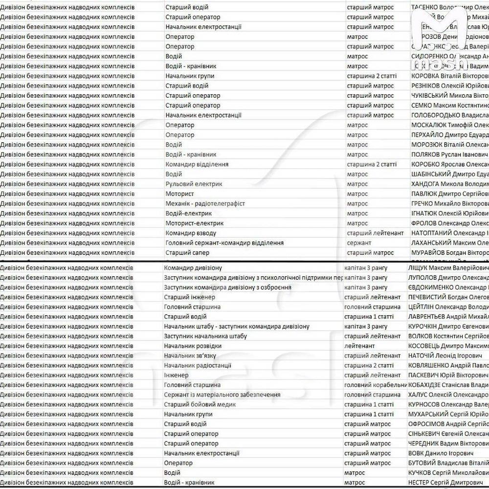 Взлом ВМС Украины: хакеры назвали имена ответственных за атаки морских дронов Взлом ВМС Украины: хакеры назвали имена ответственных за атаки морских дронов