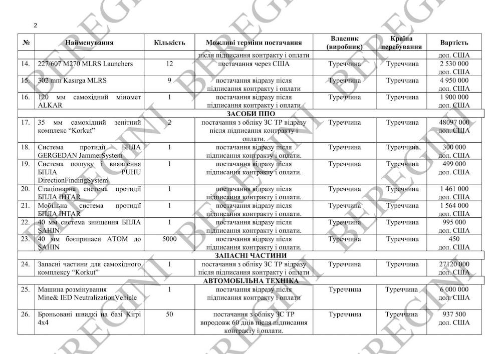  Beregini:      T&#8209;300 Kasirga  ATACMS 