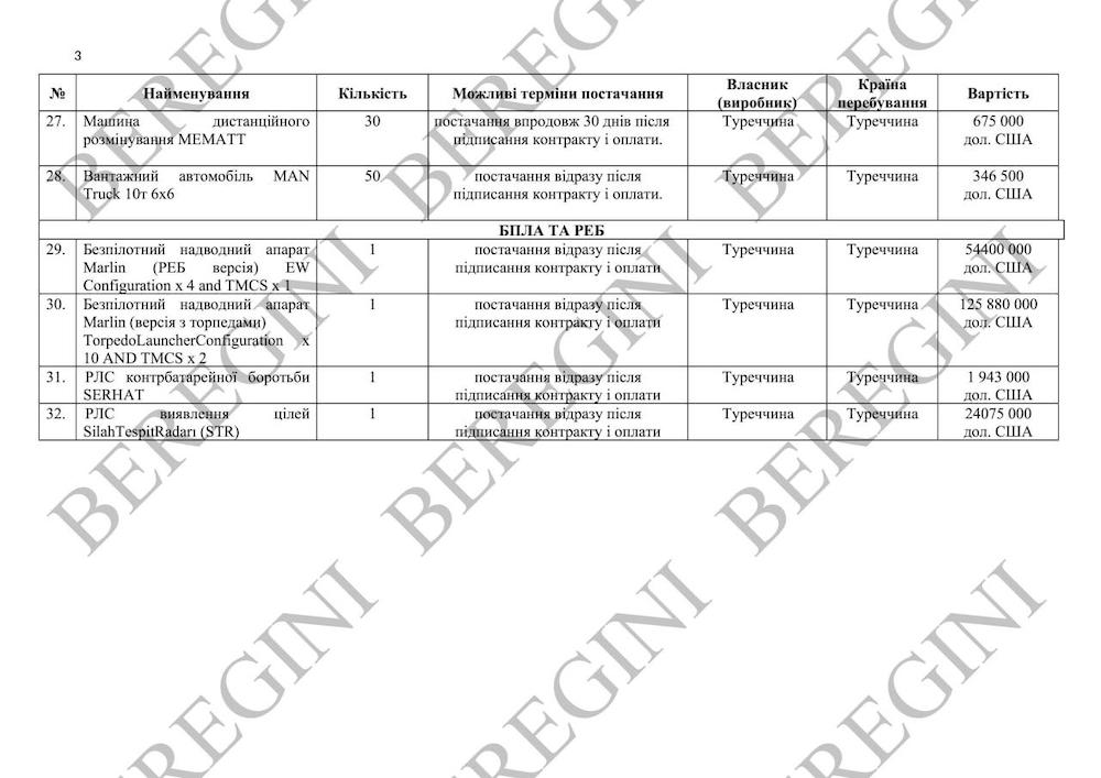  Beregini:      T&#8209;300 Kasirga  ATACMS 