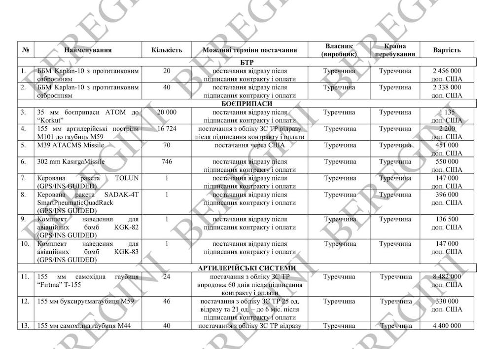  Beregini:      T‑300 Kasirga  ATACMS 