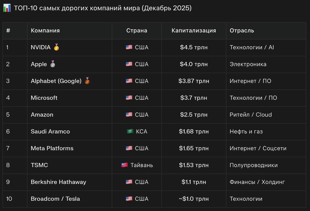SpaceX выходит на биржу: Илон Маск планирует продажу акций в 2026 году SpaceX выходит на биржу: Илон Маск планирует продажу акций в 2026 году