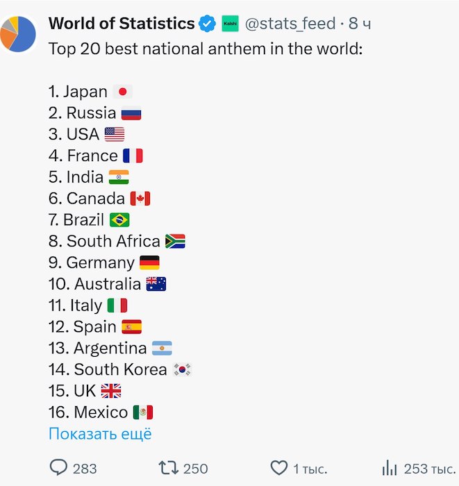 Лучшие гимны мира